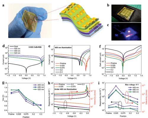 未來電子產(chǎn)品 柔性電子頂刊引領光電器件革命